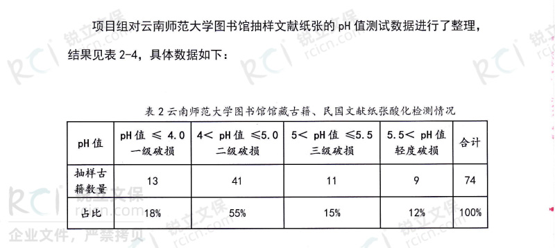 云南師范大學(xué)圖書館館藏古籍、民國文獻(xiàn)紙張酸化檢測情況